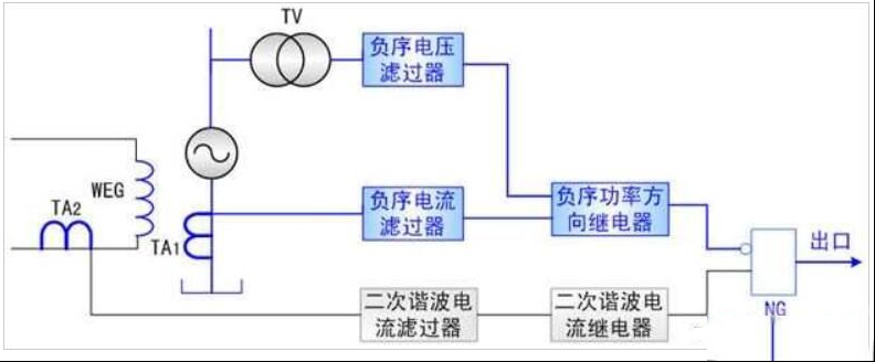 如何看懂二次谐波电流的匝间短路维护的原理图