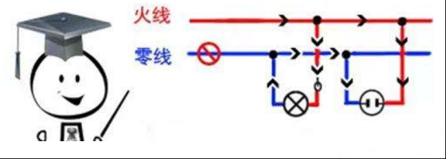 三次谐波电流的含义，三次谐波电流的危害