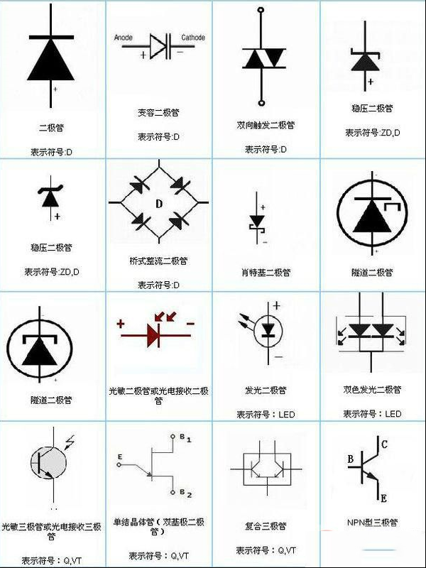 二极管符号与内部结构图图解