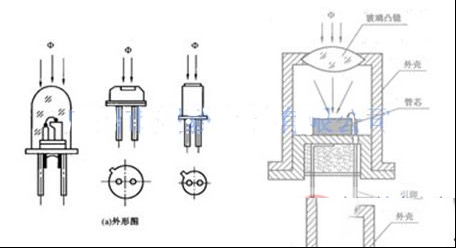 光敏二极管的结构图与原理
