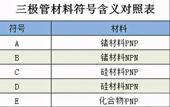 三极管符号含义对照说明