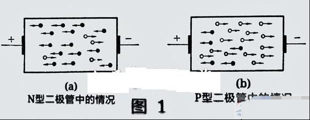 一文看懂二极管反向截止的条件