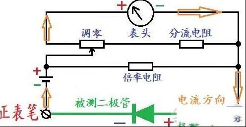 怎么判断三极管的极性