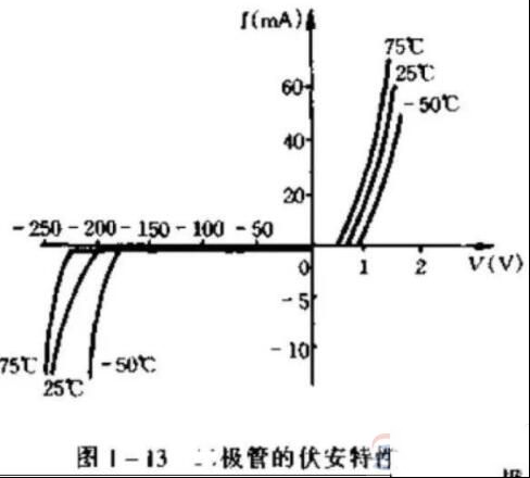 整流二极管并联时怎么均流