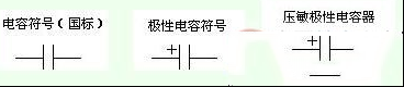 电容的功能及电容器的分类