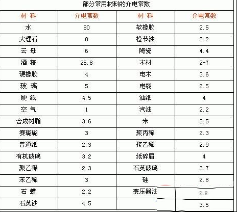 电容式接近开关检测原理与检测距离调整