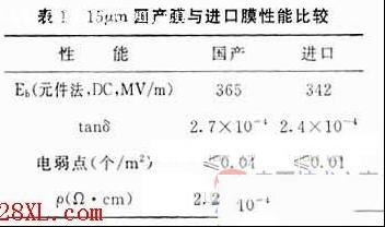 膜电力电容器的特点与技术因素