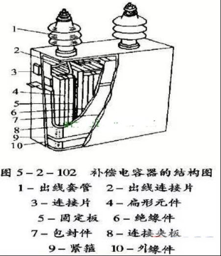 电力电容器的基本结构图解