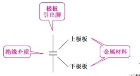 电容器的基本结构，电容器的电路符号