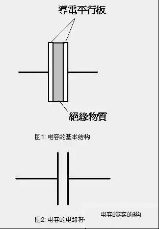 电容怎么充电和放电？