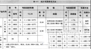 贴片电阻命名方法 贴片电阻七大分类