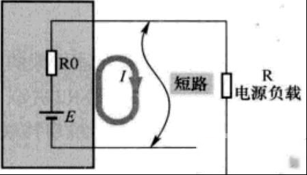 电源电路负载短路对电源有什么影响？