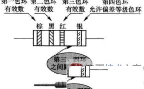 电阻标称值四环电阻色环怎么标示