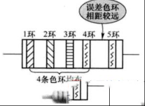 电阻标称值五环电阻色环怎么标示？