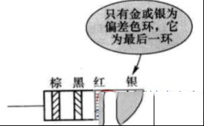 四环电阻识别方法技巧