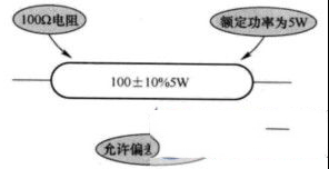 二种电阻参数标法：电阻参数直标法与字母数字混标法