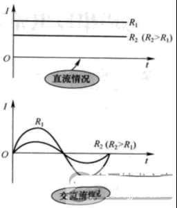 普通电阻主要特性有哪些？普通电阻四大特性