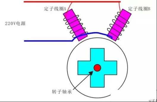 单相电机中运行电容的主要作用