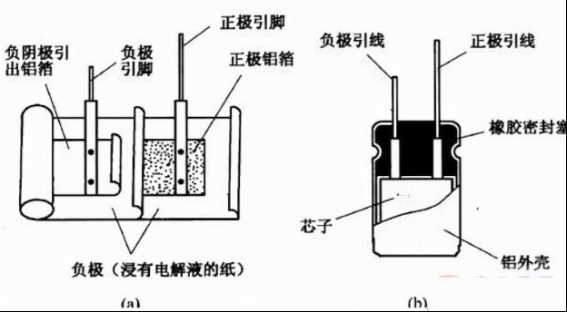 万用表怎么测量电解电容？