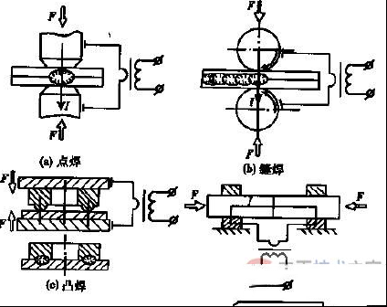 什么是电阻焊？电阻焊的安全操作知识