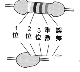 色环电阻识别方法大全(四色环五色环电阻识别不求人)