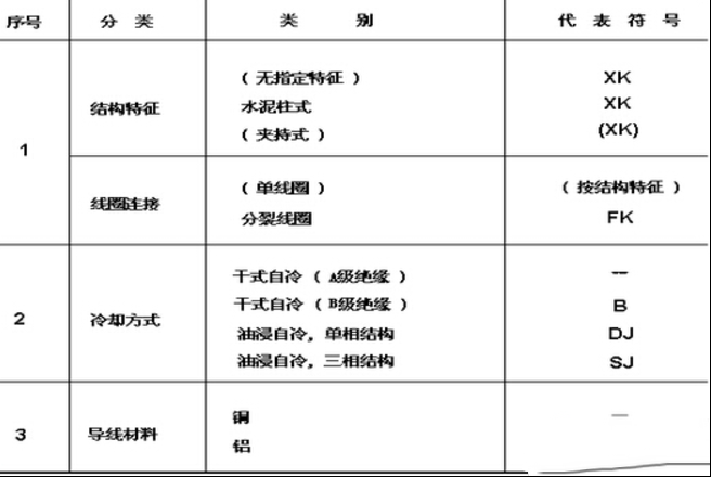 限流电抗器型号及参数详解