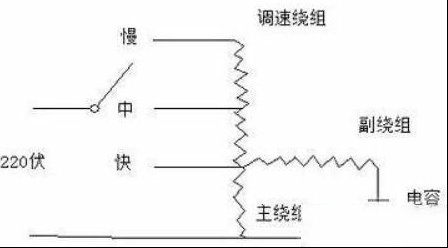 电风扇启动电容能用其它电容替换？
