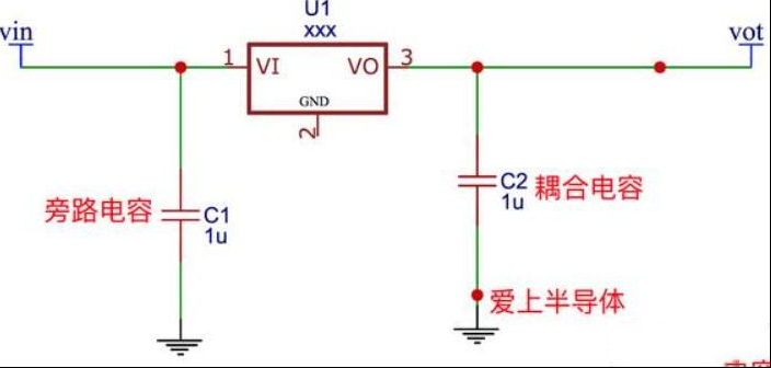 旁路电容与耦合电容的作用分析