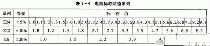 电阻的基本参数：标称值与额定功率及允许偏差