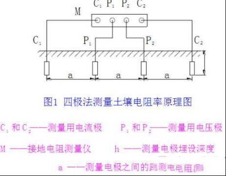 四极法测量土壤电阻率的方法详解