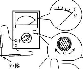 万用表检测电阻器的好坏的方法