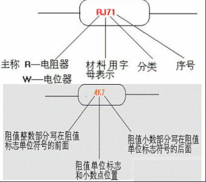 电阻的单位，电阻的识别及标志方法