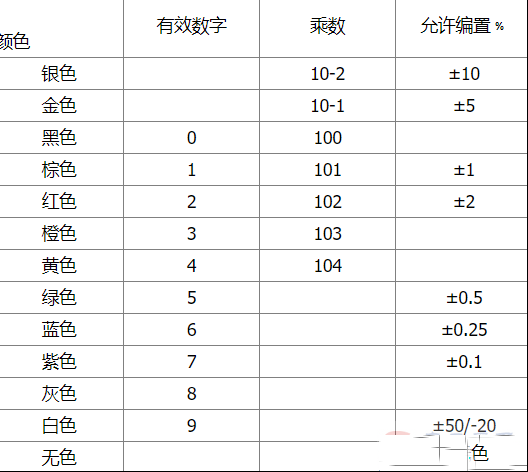 电阻测量的注意事项