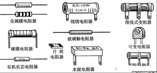 电阻器的分类，电阻器的文字与图形符号