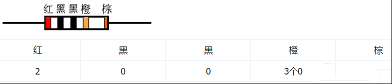 电阻器阻值“五色环”的读数规则