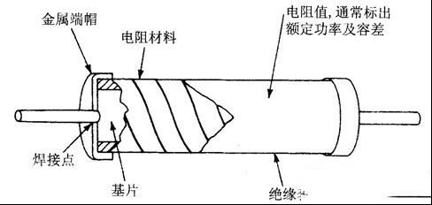 阻值固定电阻器外形和结构说明