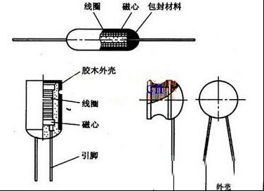 电感是什么元件，电感元件的工作原理是什么