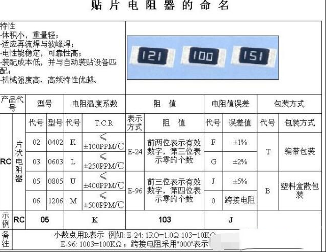 贴片电阻的特性及贴片电阻命名方法