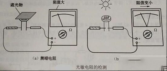 光敏电阻器的检测方法