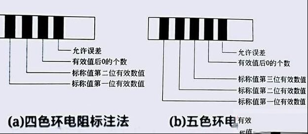 一文看懂色环电阻器的判断方法