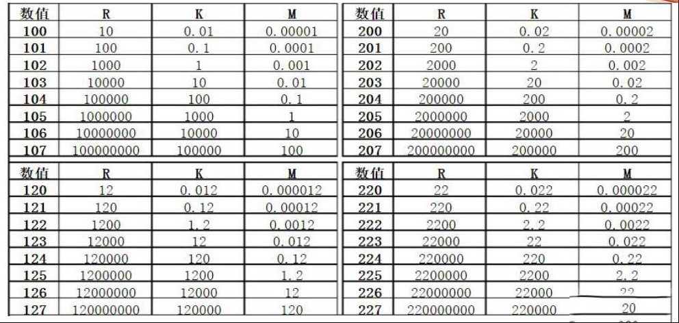 电阻单位的换算关系式