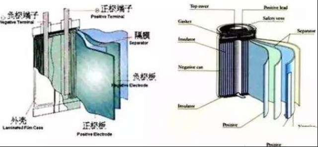 锂电池受潮后没电哪种故障