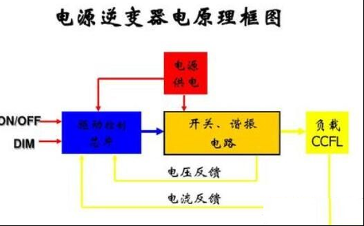 电源逆变器的工作原理及18个知识点总结