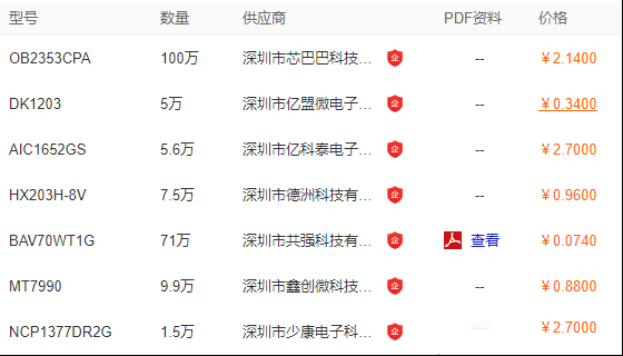开关电源控制芯片有哪些部分组成