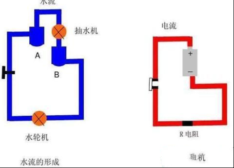 双电源并联电压等于一个电源的电压