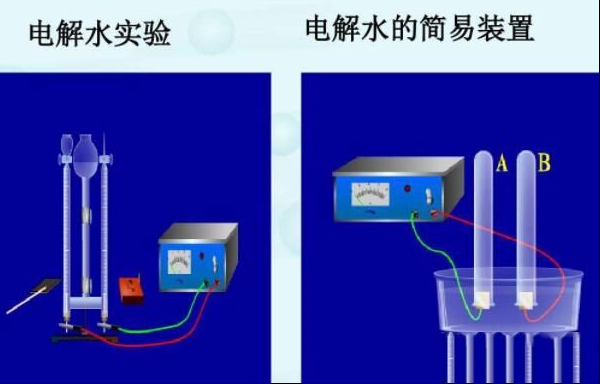 电解水实验的目的是什么