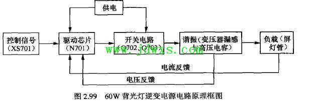 34005503 自主设计60W背光灯逆变电源的原理与维修课件