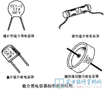 各种类型电容器的结构介绍（图）