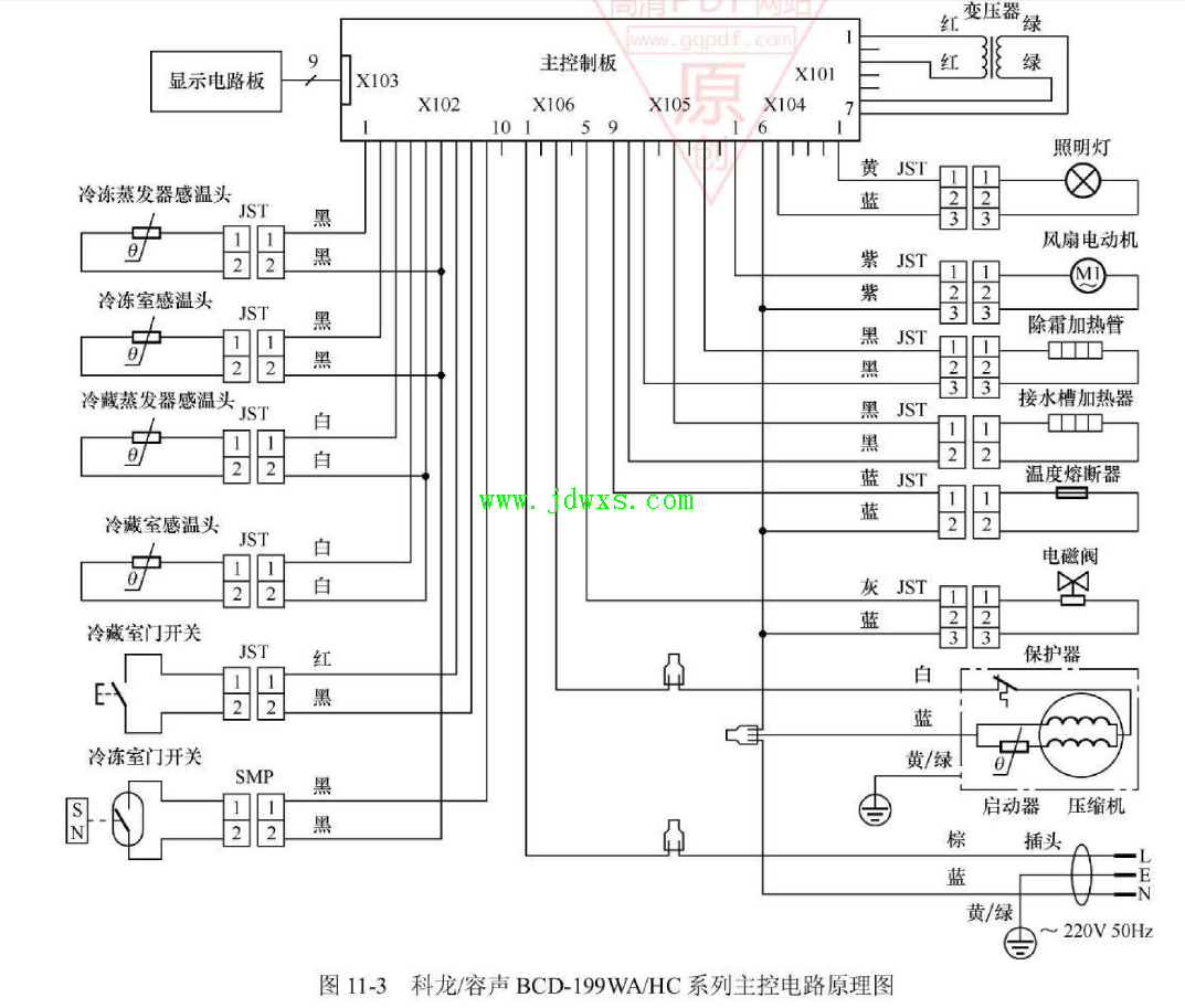 科龙/容声BCD-199WA/HC系列冰箱冰柜主控电路与运行模式