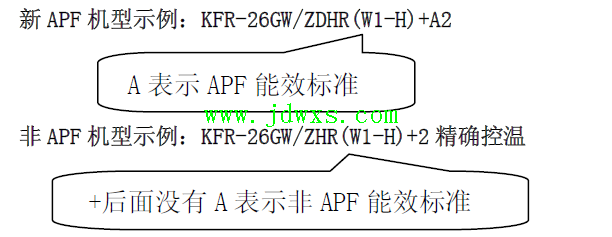 R410 变频空调通讯(F6/F7)维修检修流程